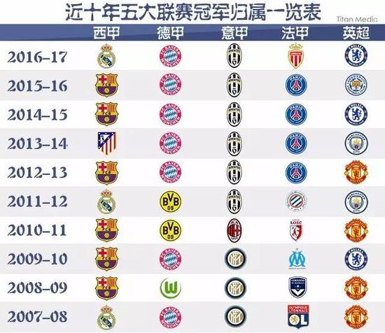一跨国赛事
